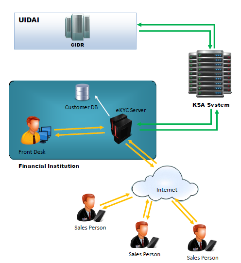 e-kyc software